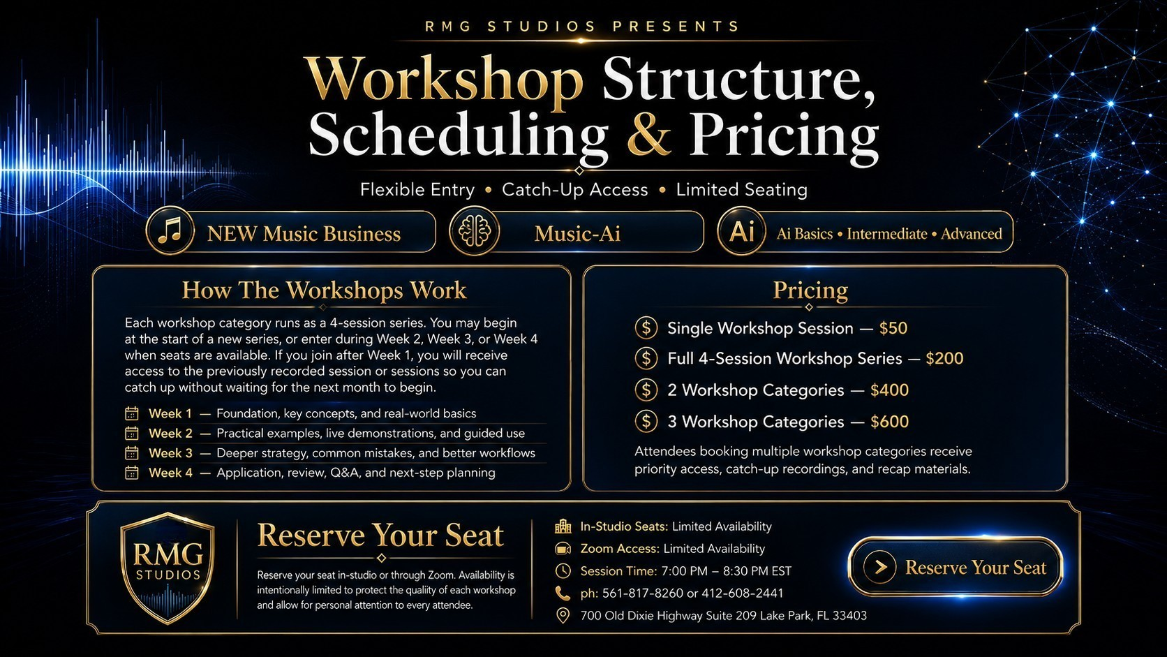 Workshop structure, scheduling and pricing detail — how the workshops work, the 4-week series, and full pricing.